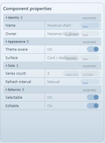 Component properties